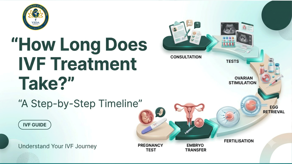 How Long Does IVF Treatment Take