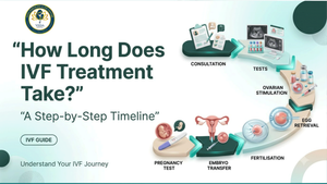 How Long Does IVF Treatment Take?
